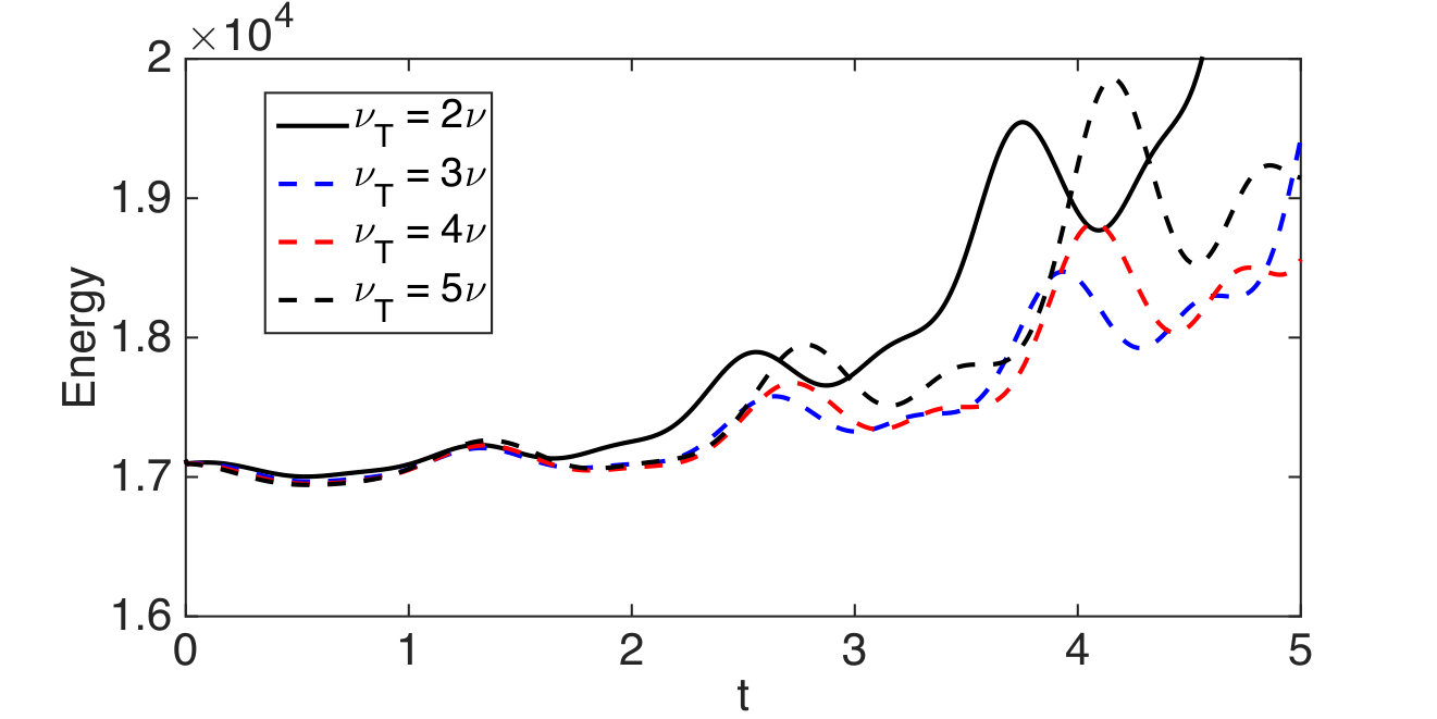 Figure 8