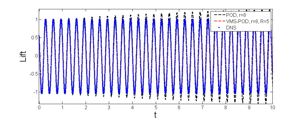 Figure 13