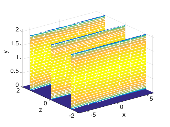 Figure 15