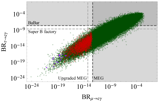 Figure 17