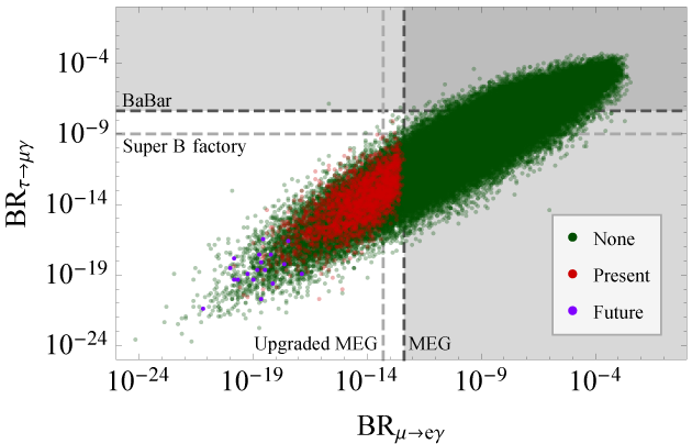 Figure 18