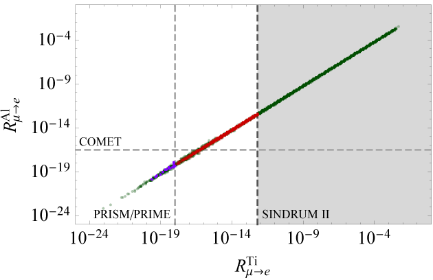 Figure 19