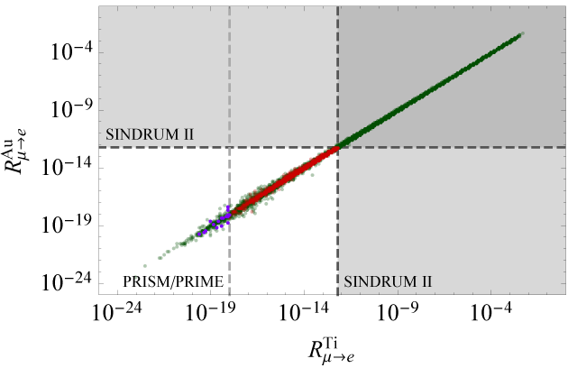 Figure 20