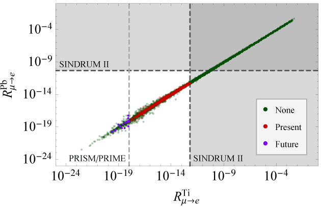 Figure 21