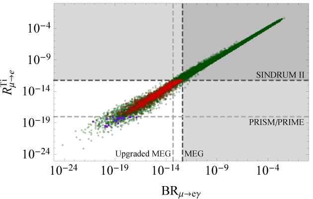 Figure 22