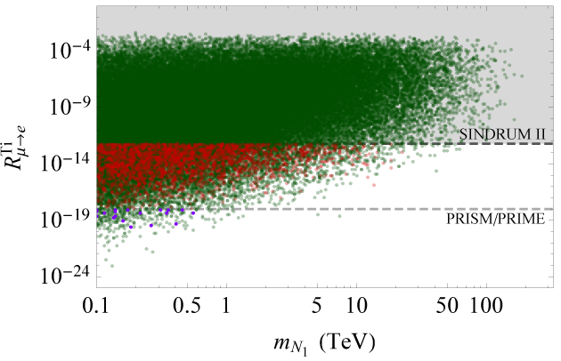Figure 23
