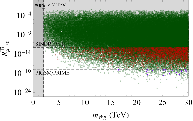 Figure 25