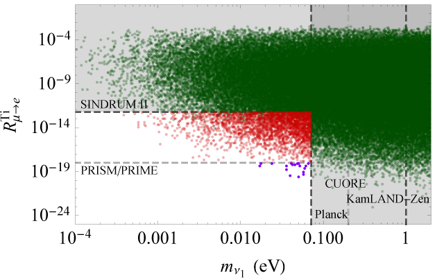 Figure 26