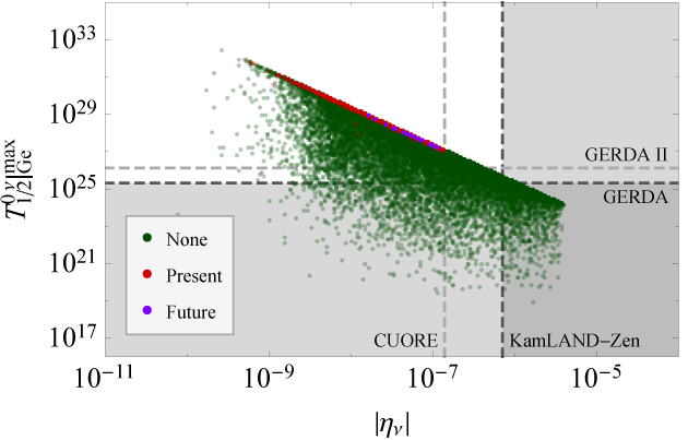 Figure 27
