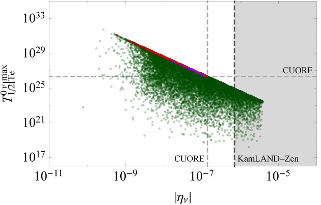 Figure 28
