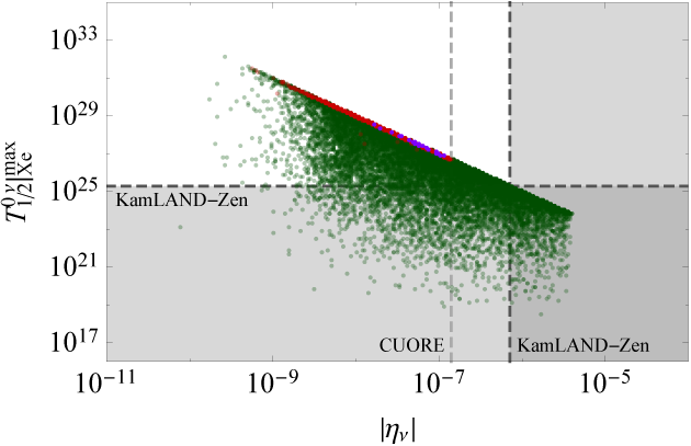 Figure 29