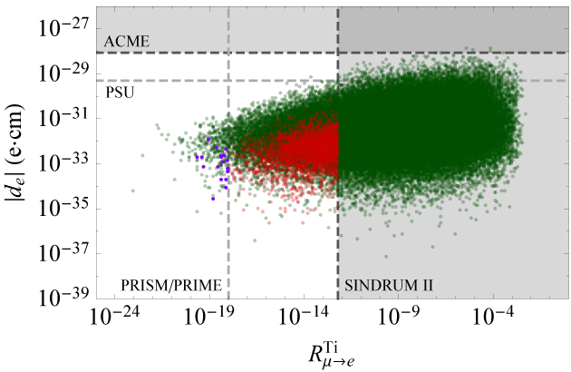 Figure 30