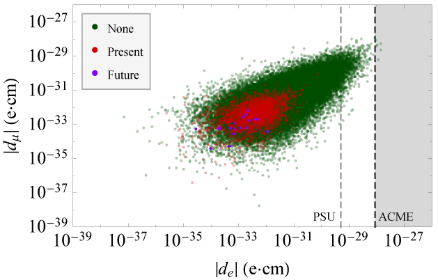 Figure 31
