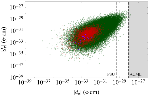 Figure 32