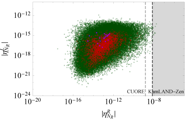 Figure 33