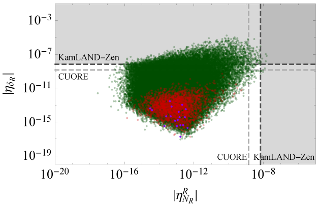 Figure 34