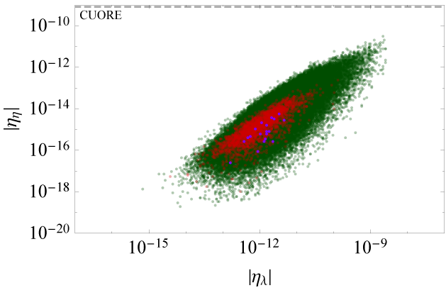 Figure 35