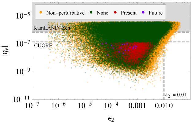 Figure 36