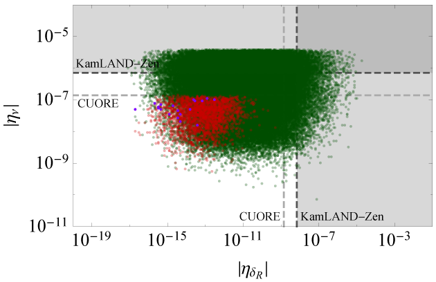 Figure 38