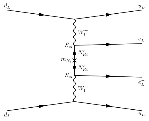 Figure 40