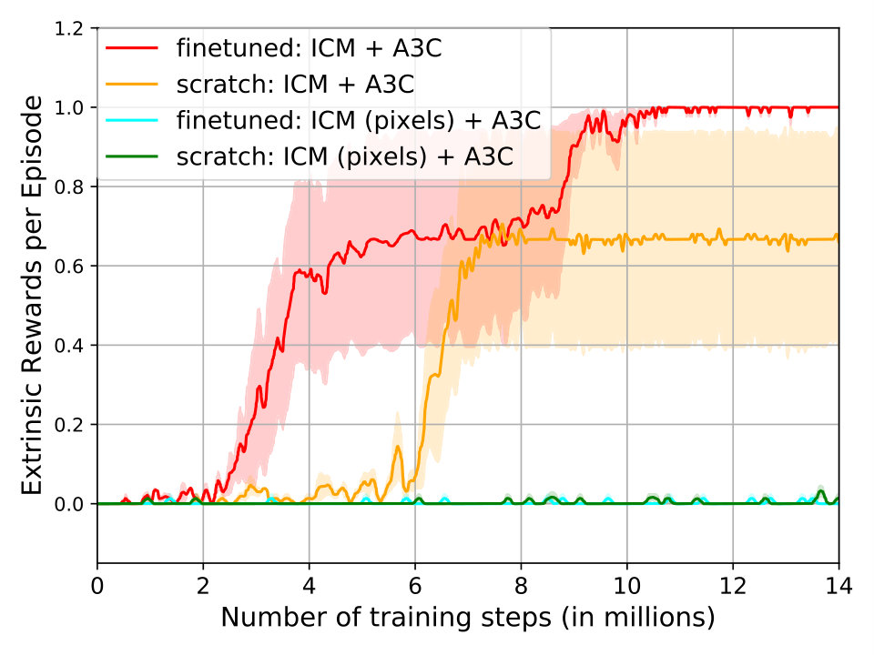 Figure 17