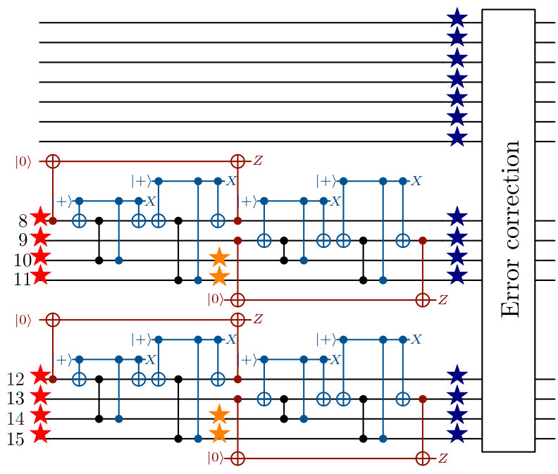 Figure 17
