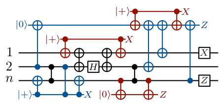 Figure 28