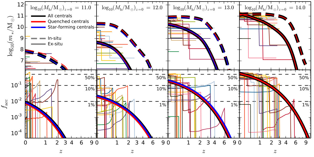 Figure 9
