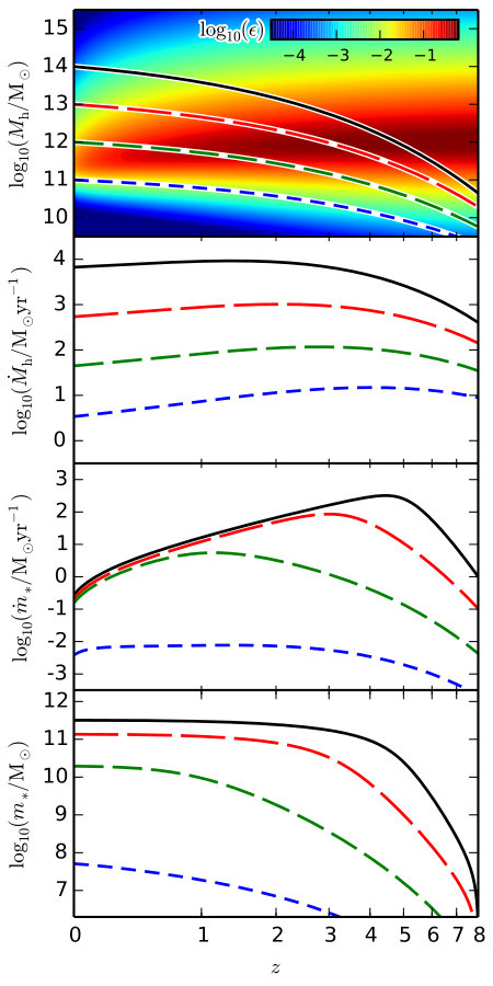Figure 11
