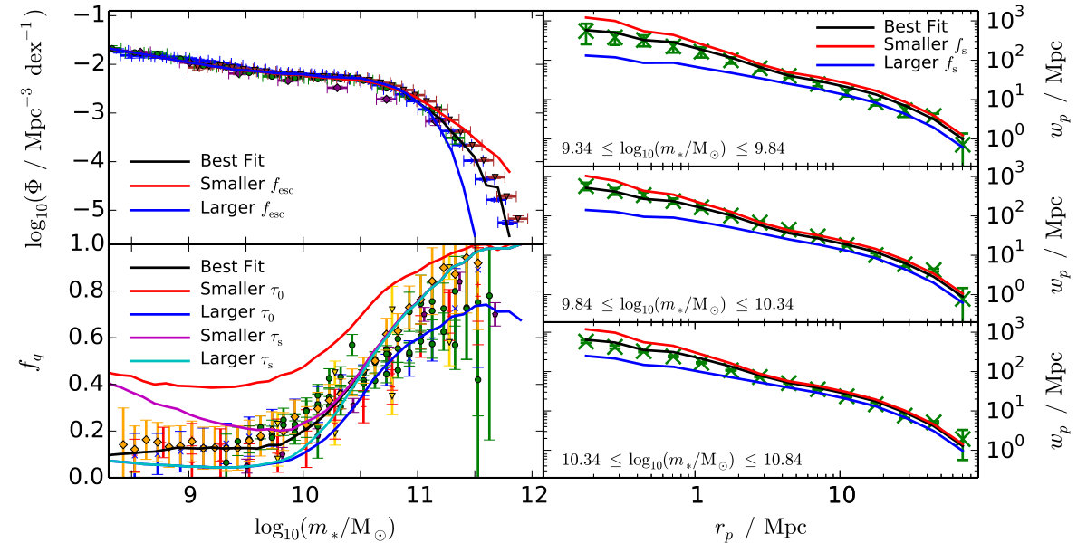 Figure 13
