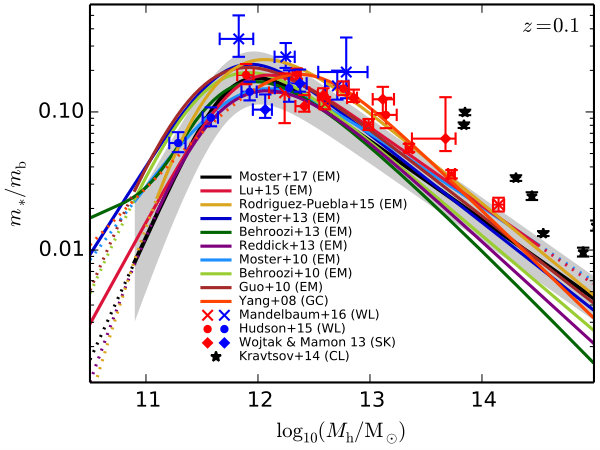 Figure 14