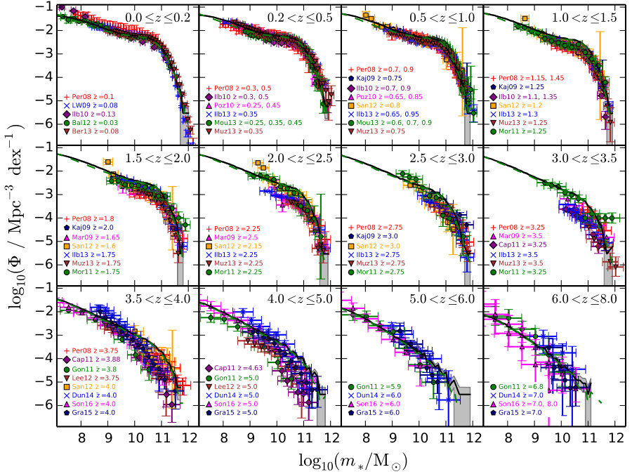 Figure 16