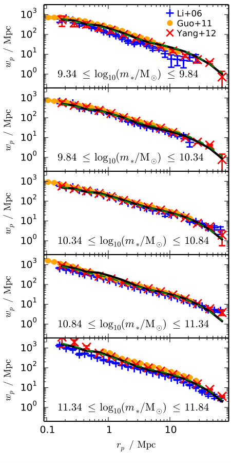 Figure 19
