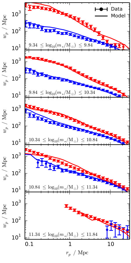 Figure 20