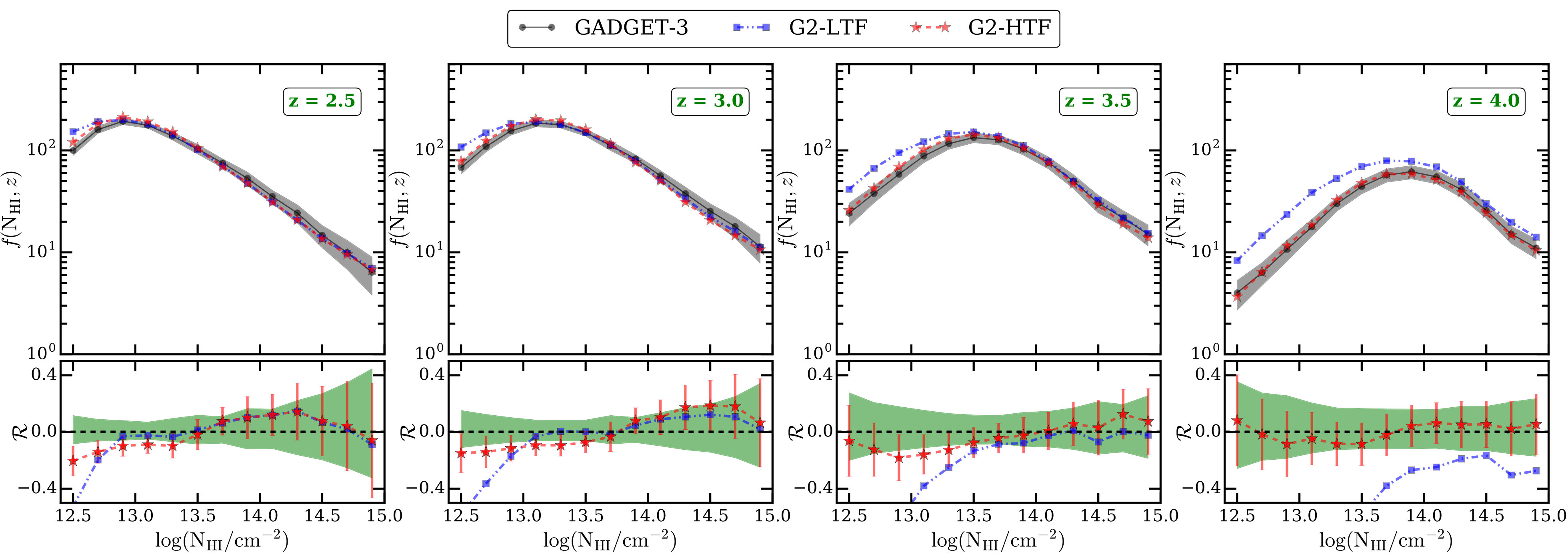 Figure 5