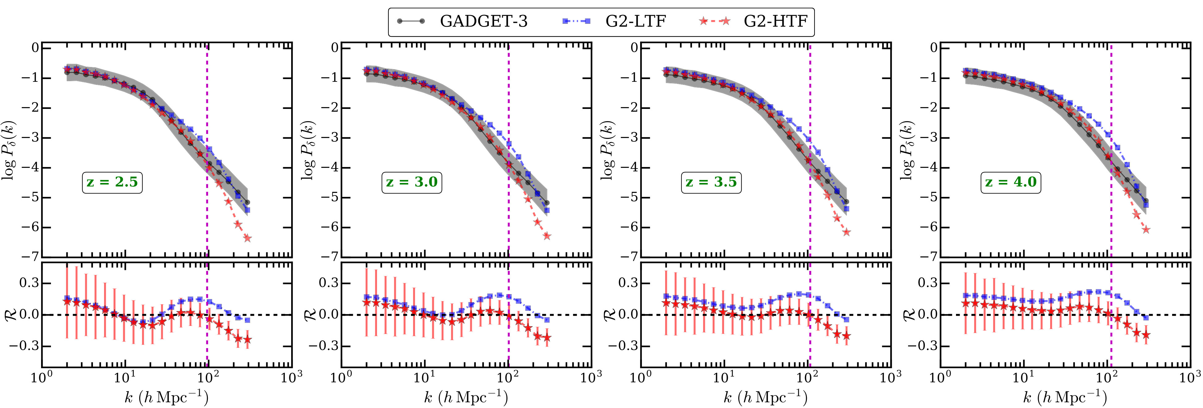 Figure 7
