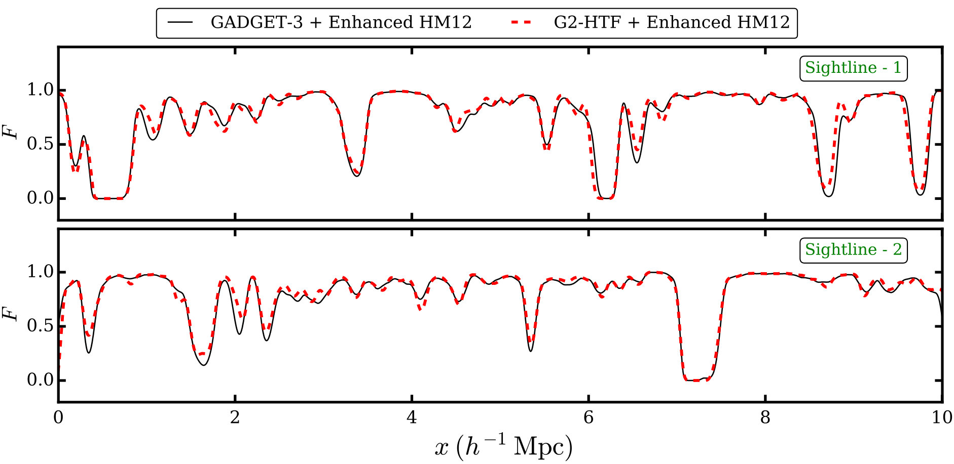 Figure 9