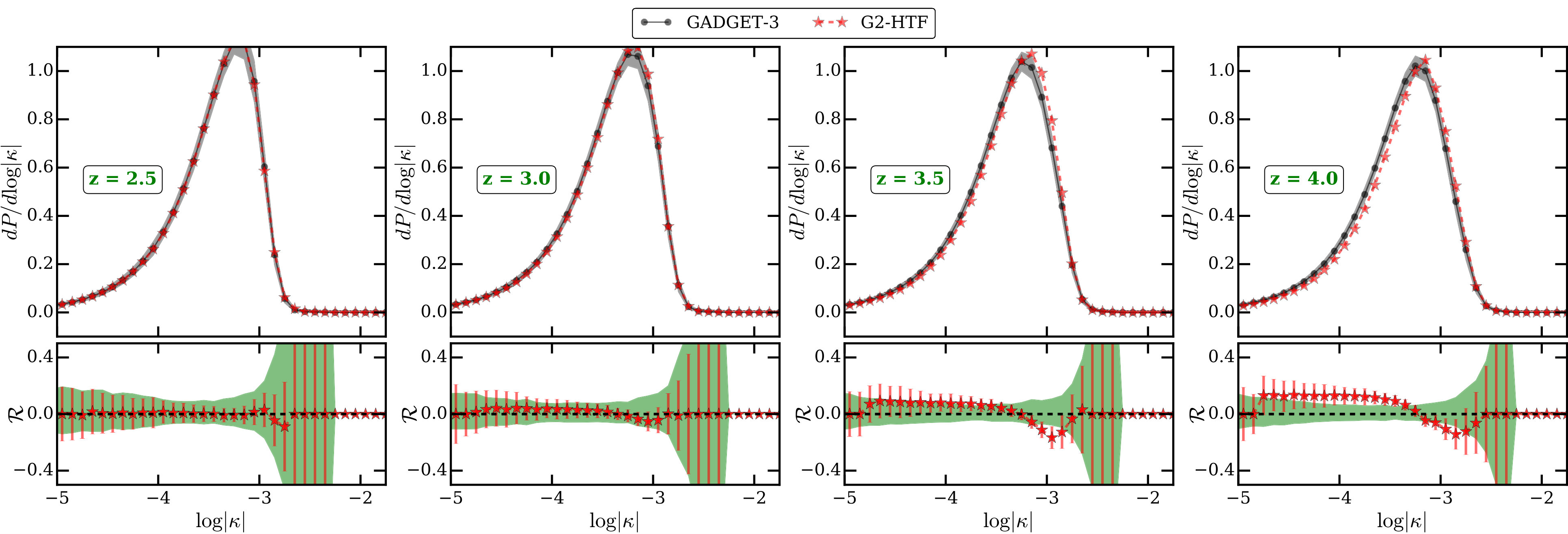 Figure 11
