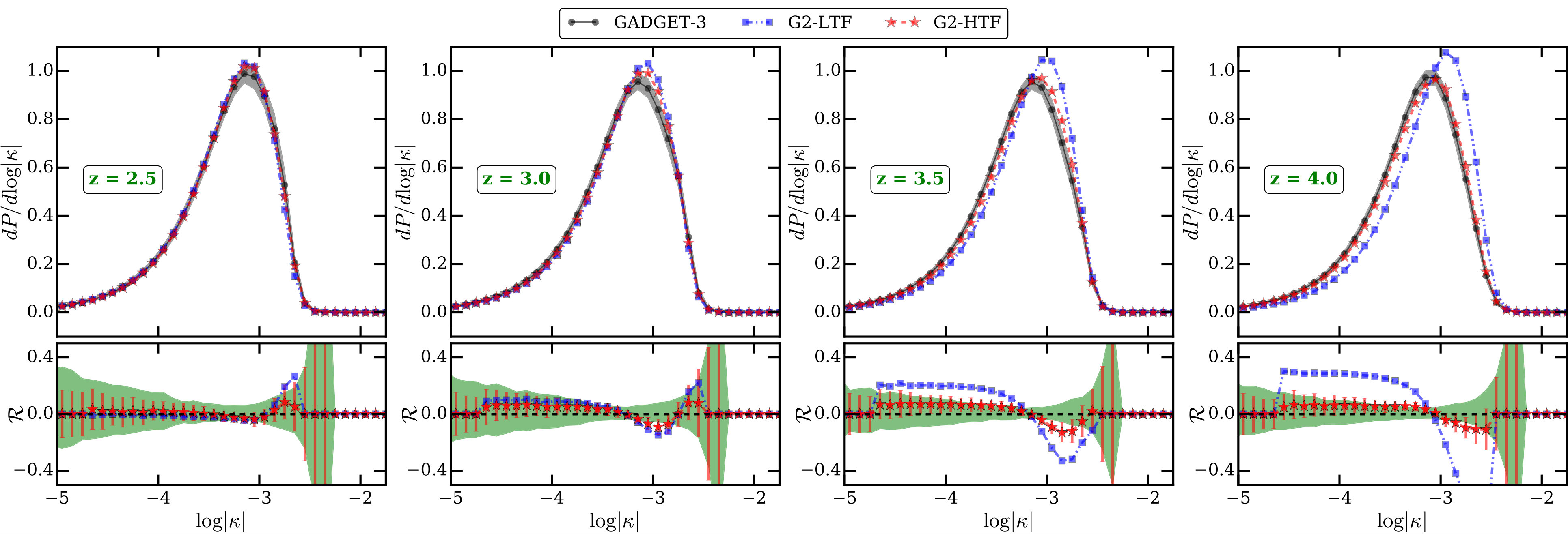 Figure 12