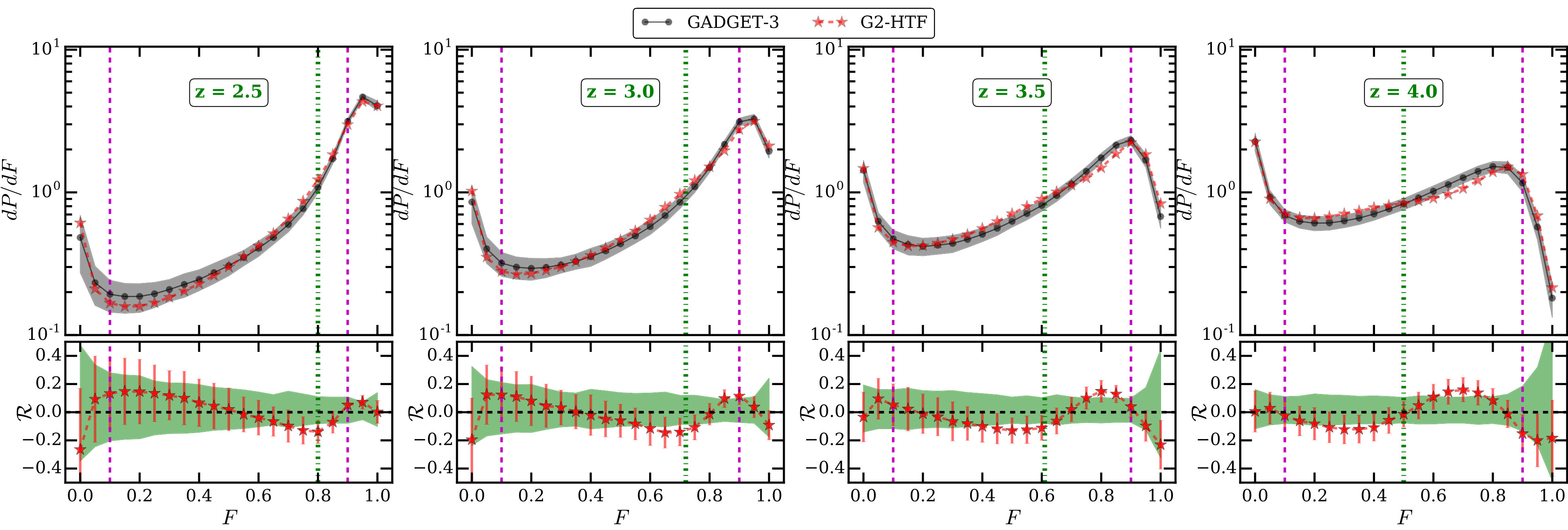 Figure 13