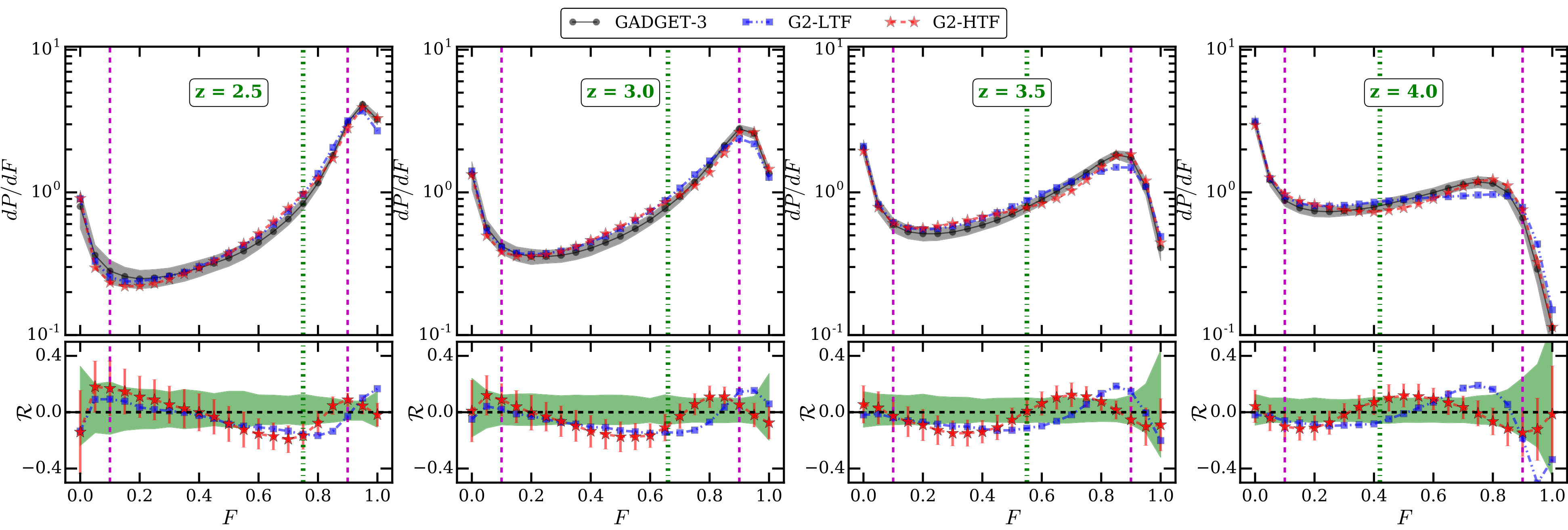 Figure 14