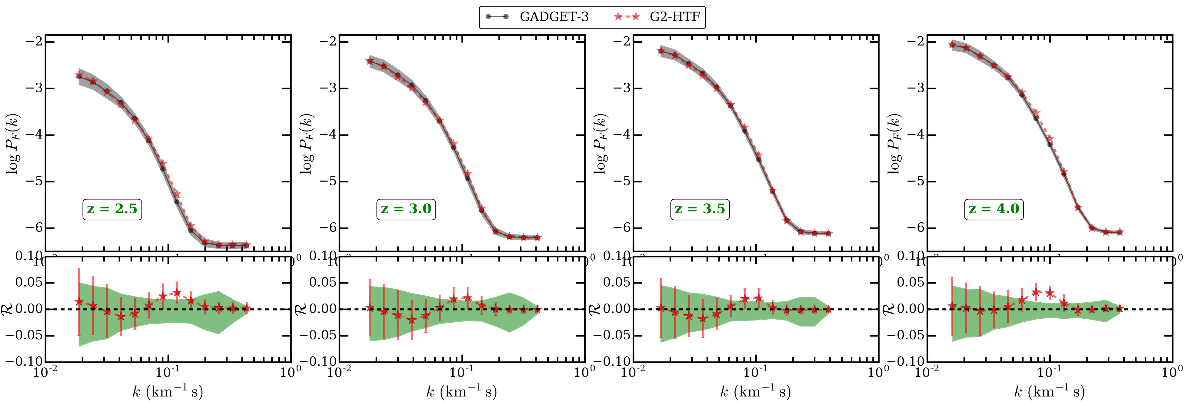 Figure 15