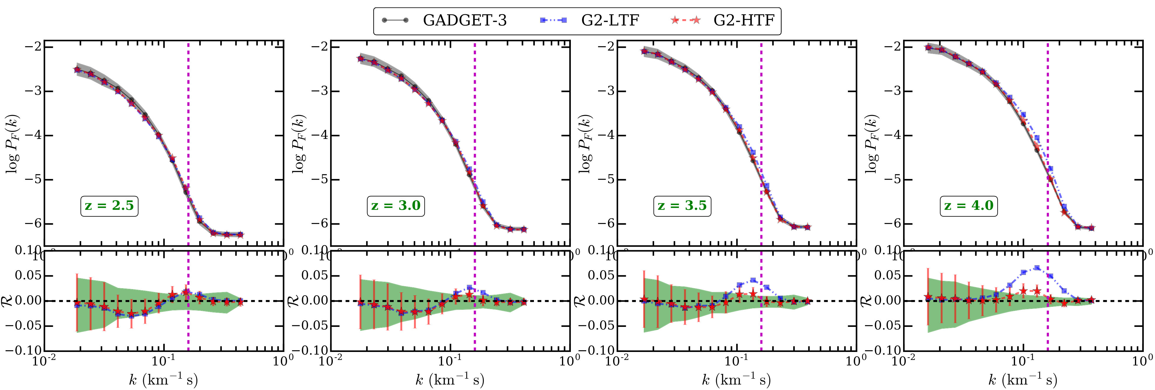 Figure 16