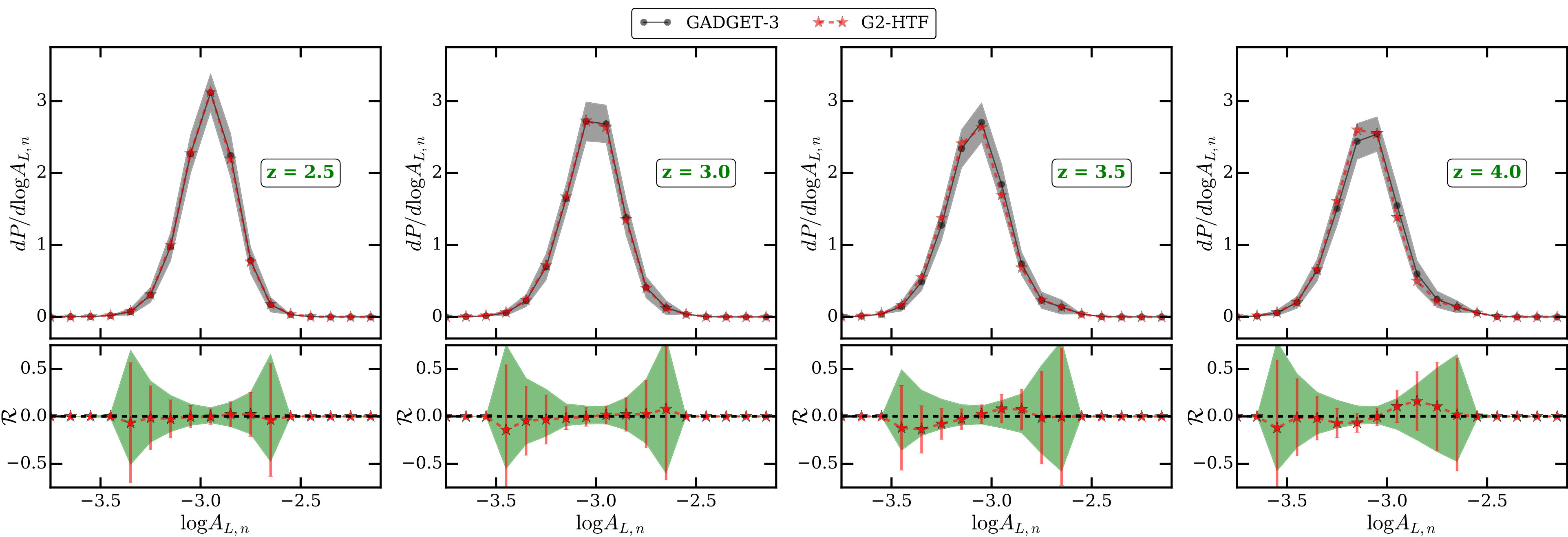Figure 17