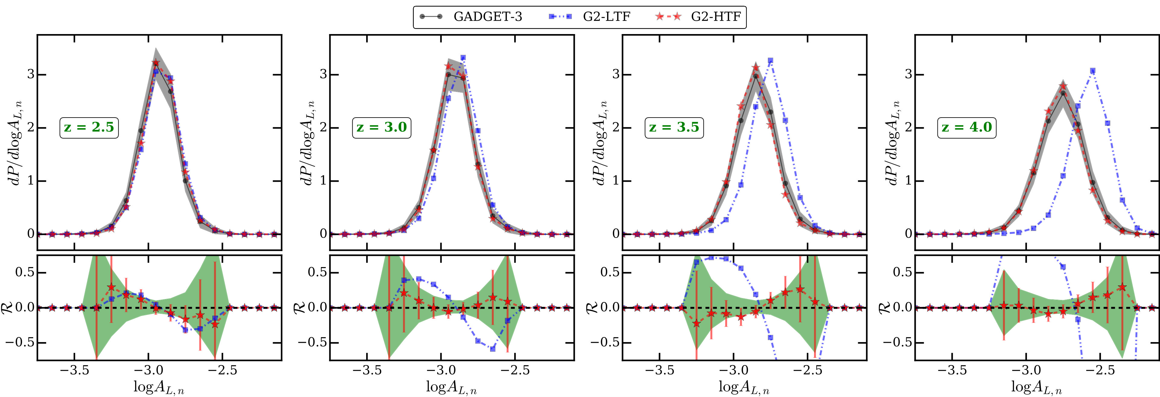 Figure 18