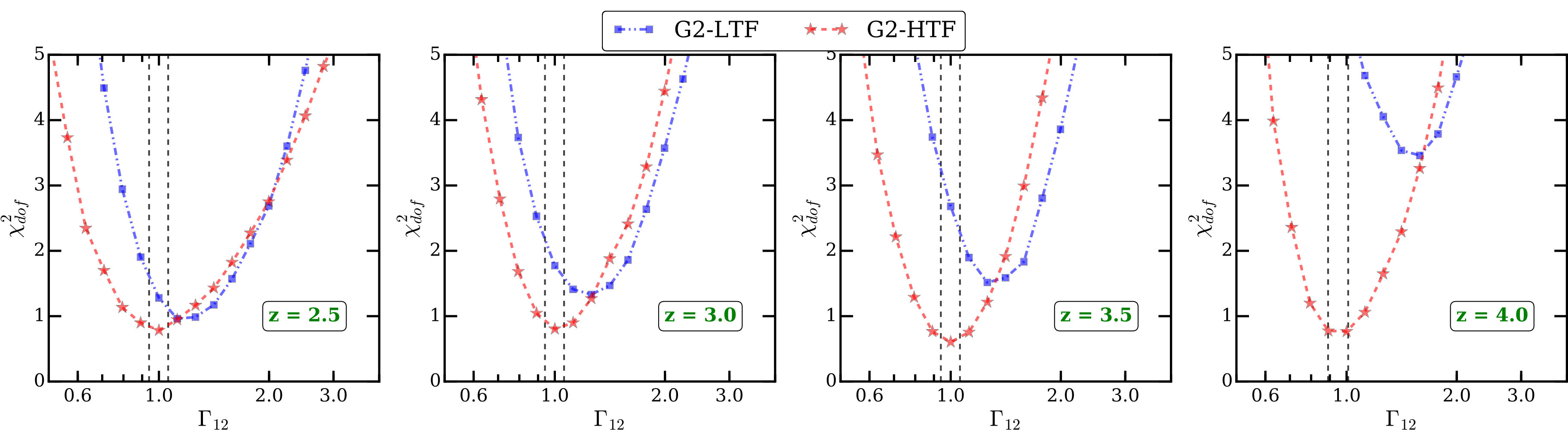 Figure 19