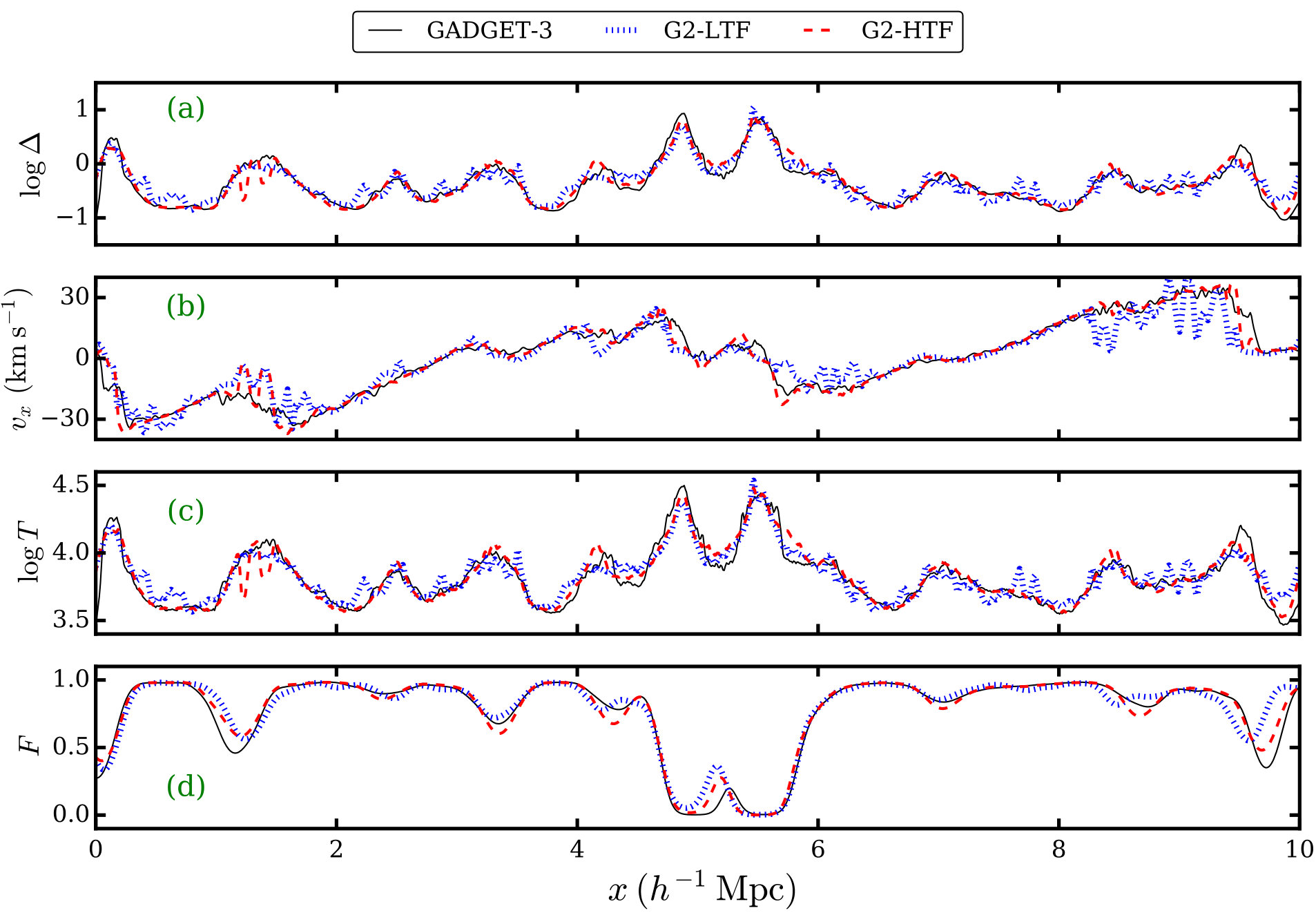 Figure 20