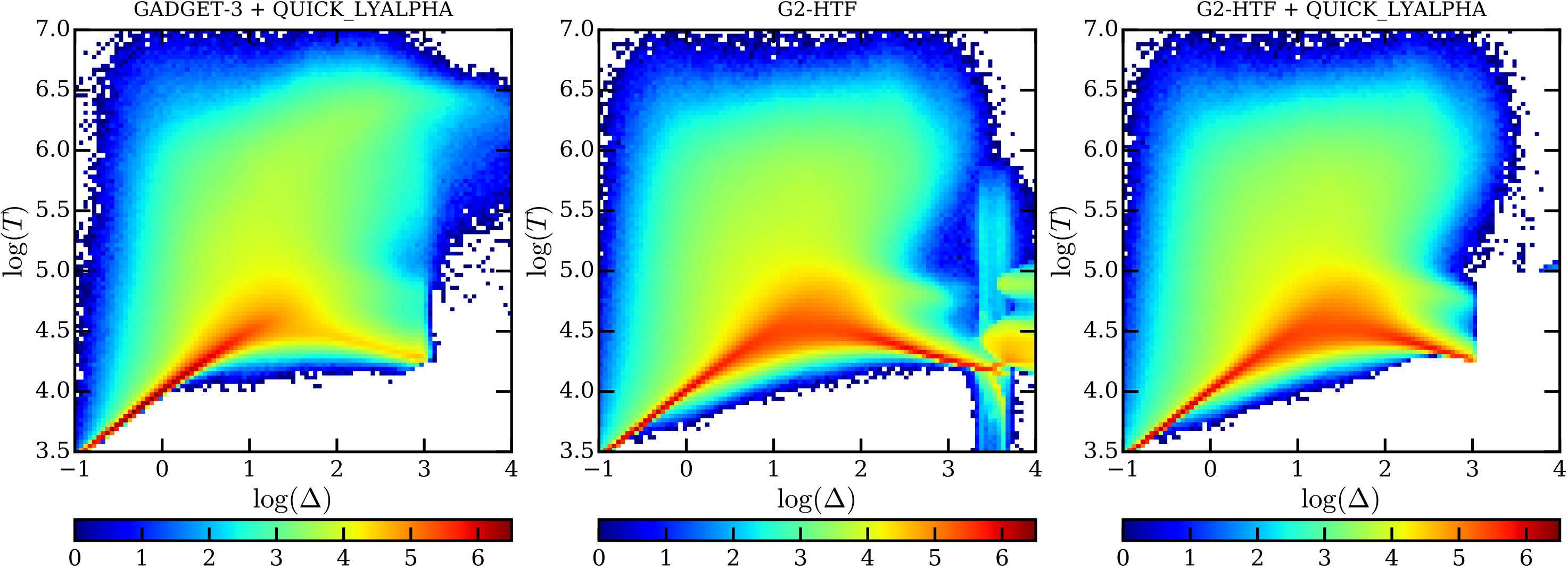 Figure 21