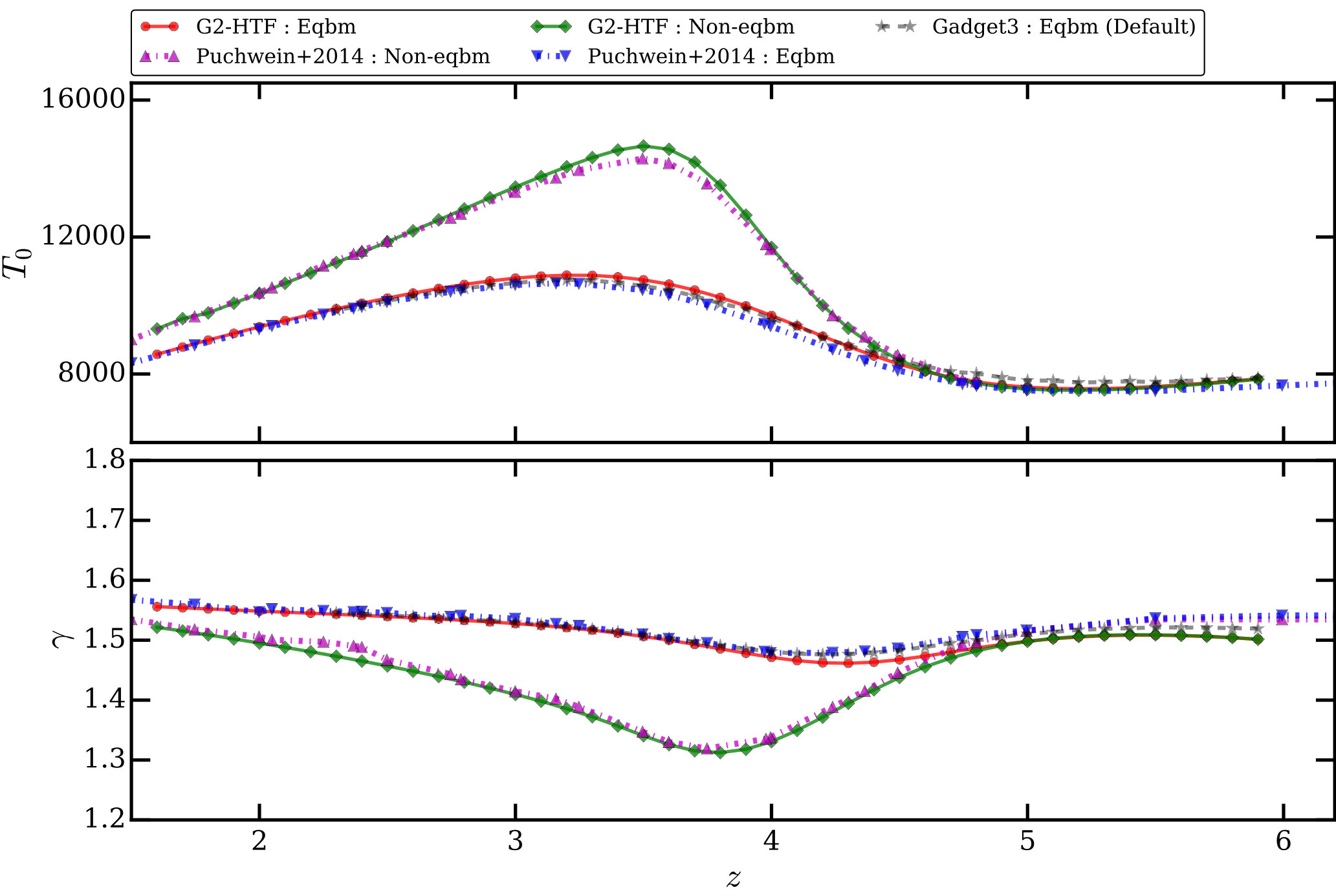 Figure 23