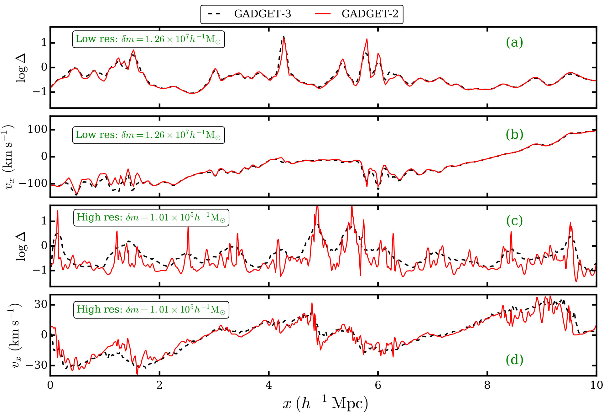 Figure 26